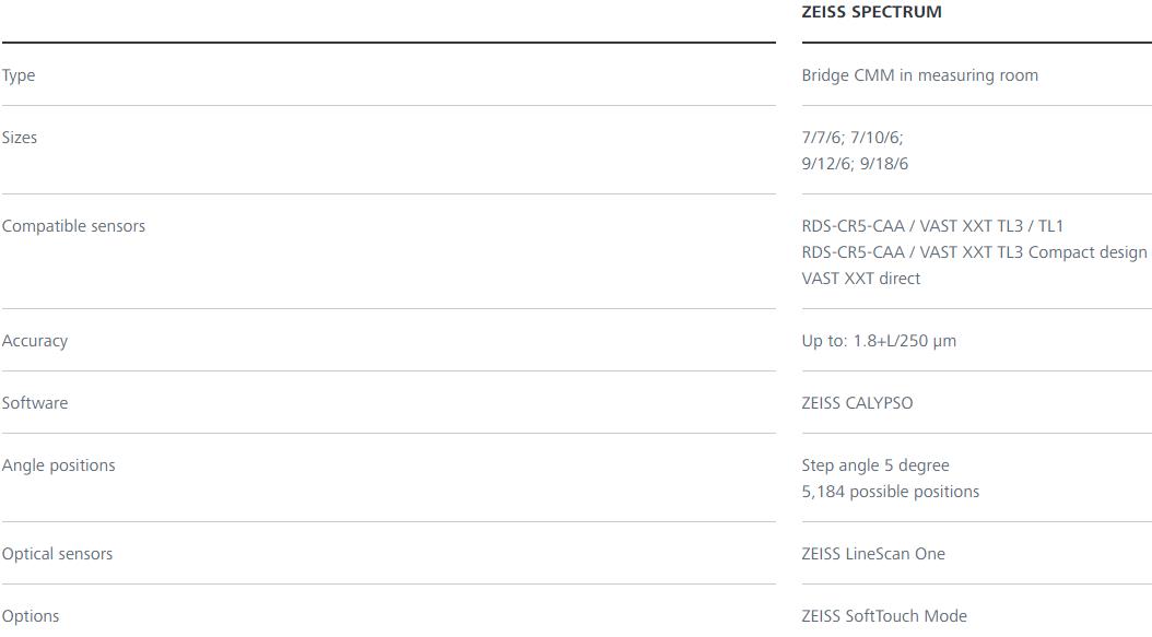 万宁蔡司三坐标spectrum