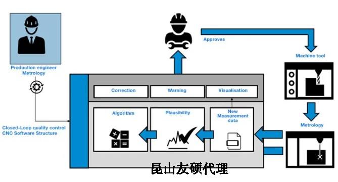 万宁蔡司万宁三坐标测量机
